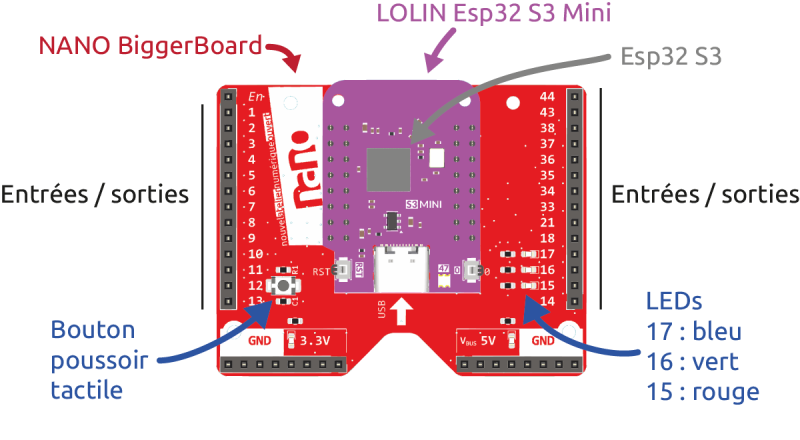 File:S3Mini+BiggerBoard annoté.png